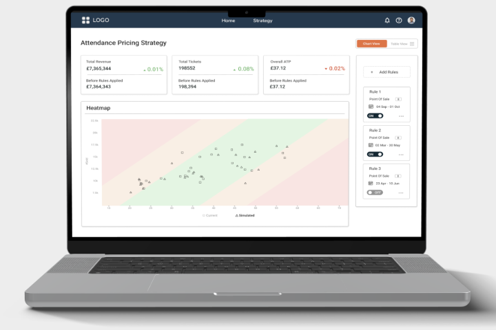 SmartPricer analytics platform displayed on a laptop